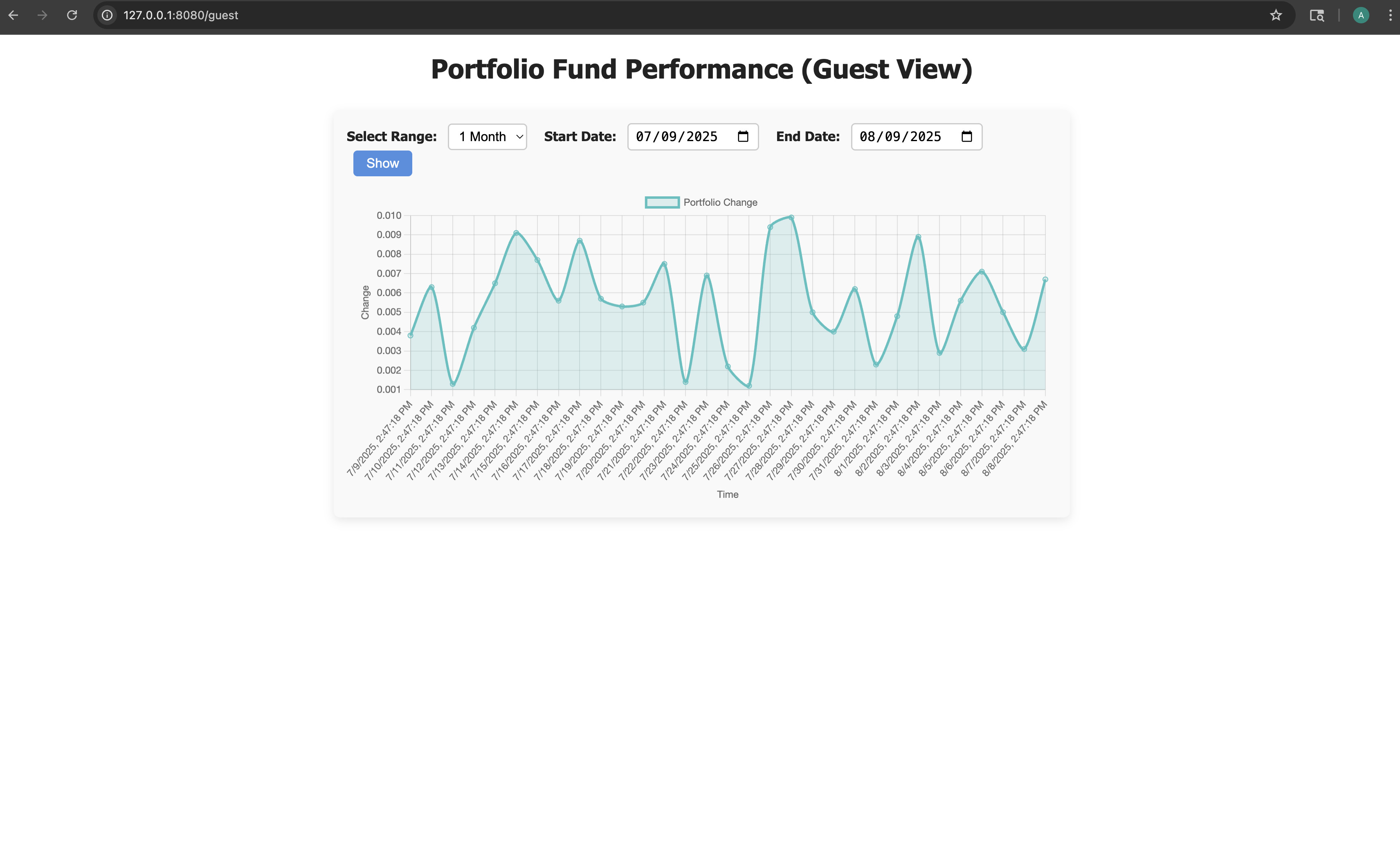 Guest Portfolio View