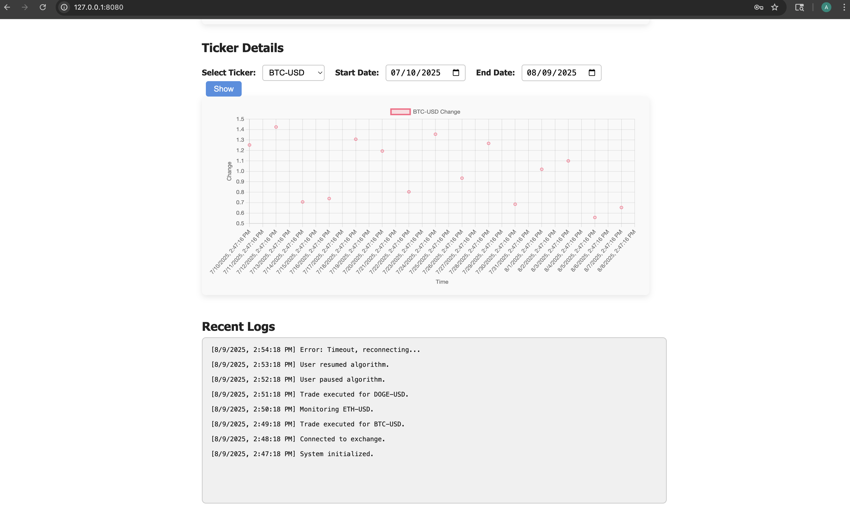 Trading Dashboard 2